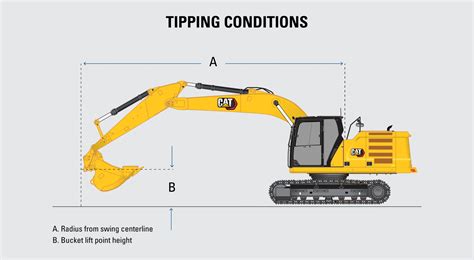 mini excavator vertical center of gravity|cat excavator lifting requirements.